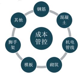bim模式下建設(shè)工程項(xiàng)目管理商務(wù)上的應(yīng)用