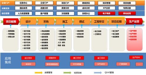 高效管控 大型工程項(xiàng)目集團(tuán)案例賞析