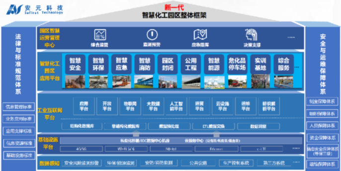 安元科技王三明:探尋化工園區(qū)智慧轉(zhuǎn)型“最優(yōu)解”