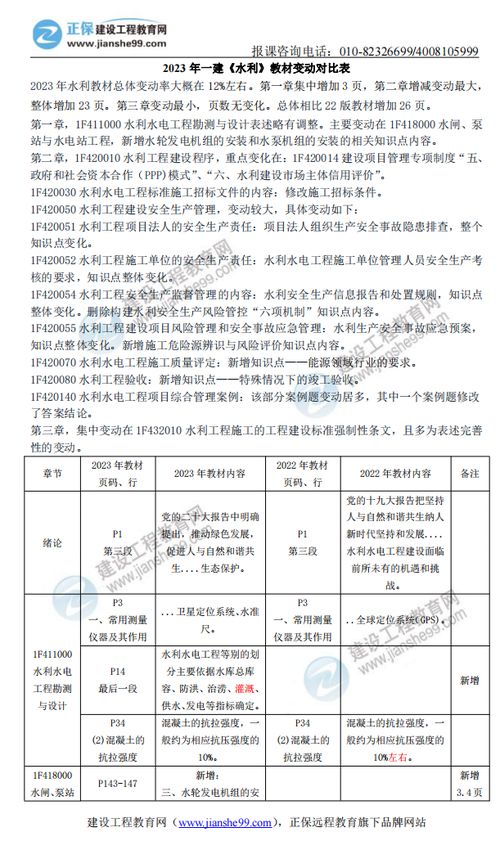 23年一建 水利水電工程管理與實(shí)務(wù) 新舊教材對(duì)比
