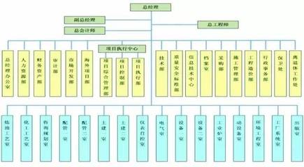 【一周精選】開(kāi)展EPC?先別急,來(lái)看看您的項(xiàng)目管理體系過(guò)關(guān)嗎?