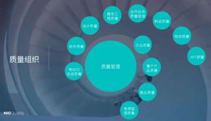 蔚來上榜國內汽車質量排行榜單,中國智造躋身全球豪華品牌行列