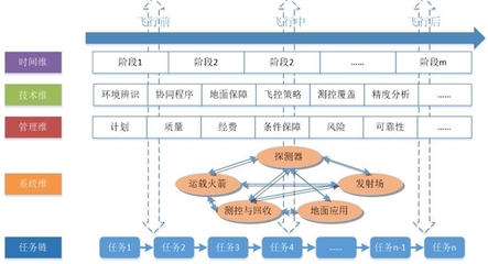 FEM | 前沿聚焦:嫦娥五號月面采樣返回工程管理創新