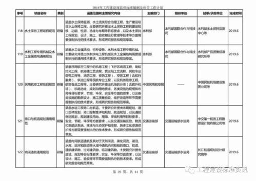 2018年工程建設規范和標準編制計劃發布
