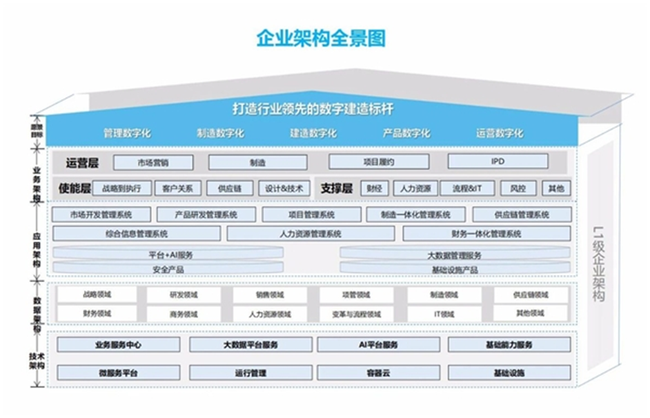 5gai離工程建設行業還有多遠中建科工it變革實踐