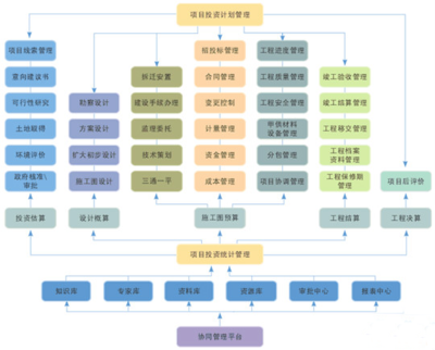 比較好的建設工程量清單計價軟件有哪些特色_泛普軟件
