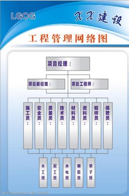 工程管理網絡圖圖片素材