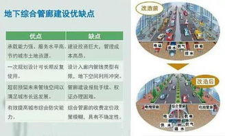 儀表綜保在智慧管廊供電系統(tǒng)產(chǎn)品選型方案