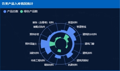 “互聯(lián)網(wǎng)+”助力成都邁入建材使用管理“大數(shù)據(jù)”時(shí)代