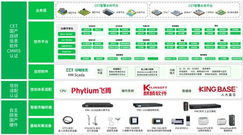 通水成功 cet中電技術(shù)為寧夏紅寺堡揚(yáng)水支干渠支泵站改造工程賦能
