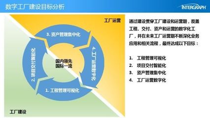 【技術貼】海克斯康PPM為您的數字化工廠項目保駕護航