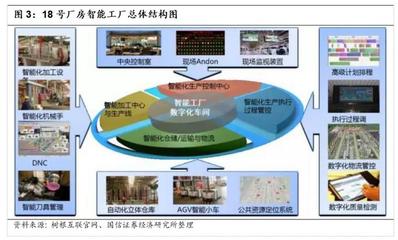 國(guó)信證券-工程機(jī)械數(shù)字化轉(zhuǎn)型升級(jí)之典范--三一重工