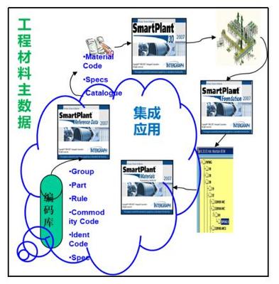 用友iuap遵循五化原則,助力某大型石化企業(yè)主數(shù)據(jù)融合