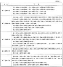 09一級(jí)建造師 建設(shè)工程項(xiàng)目管理 復(fù)習(xí)指導(dǎo) 29