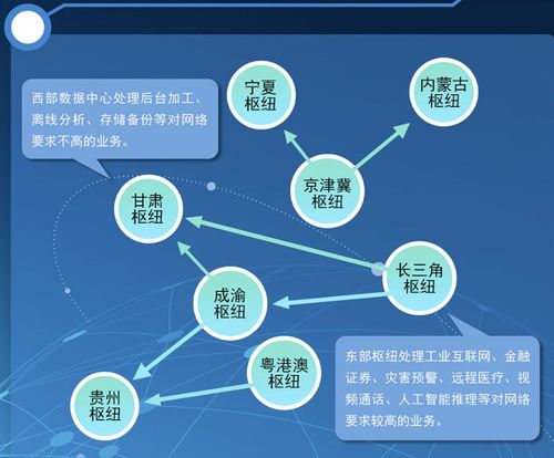 歷史時刻, 東數西算 國家工程全面啟動