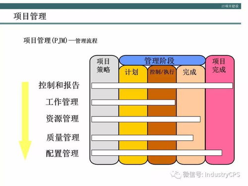 企業構建高效管理信息系統的方法論