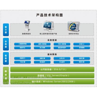 建設工程圖審查系統具備對圖審工作實時監控、動態管理的功能