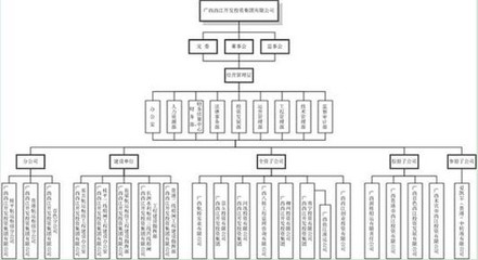 西江投資集團(tuán)選擇深信服應(yīng)用交付產(chǎn)品