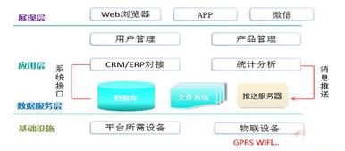 太陽能熱水器也能采用大數(shù)據(jù) 不僅有效節(jié)能,還大量提升用戶使用舒適度