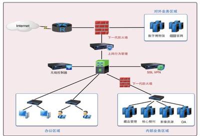 六年IT建設經(jīng)驗分享,一位資深總工程師的真實敘述