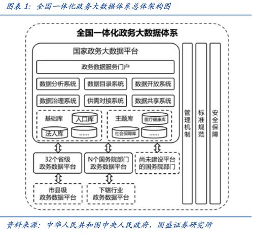 數(shù)據(jù)要素評估服務市場空間測算