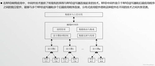 工業(yè)rfid識別設備