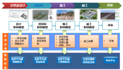 精益工程、數(shù)字造價--恒華科技發(fā)布全過程數(shù)字化造價軟件