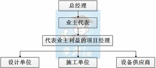 二級建造師 建設工程施工管理 2018年二級建造師 建設工程施工管理 考前檢測 用戶1054122158