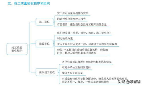 一級建造師穿越式考點建設工程驗收管理,一建建筑預測點