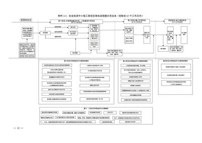 省廳:公布“工程建設項目審批全流程事項清單”