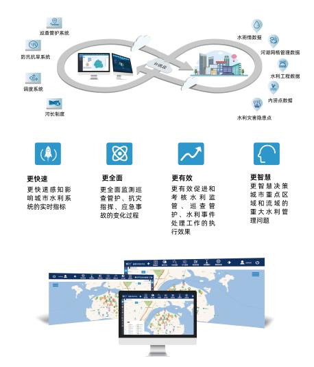 產(chǎn)品推薦丨智慧水利行業(yè)應用終端+云平臺
