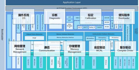 智能網聯引汽車電子高關注,自主品牌普華吸睛電子展