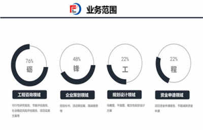 臺前能做本地建設項目可研報告的機構 加急審批 礪鋒設計規劃研究院