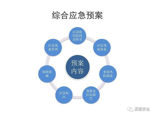 精品ppt 應急管理體系構建與預案管理 講師版