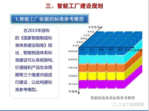 智能工廠建設(shè)規(guī)劃及案例